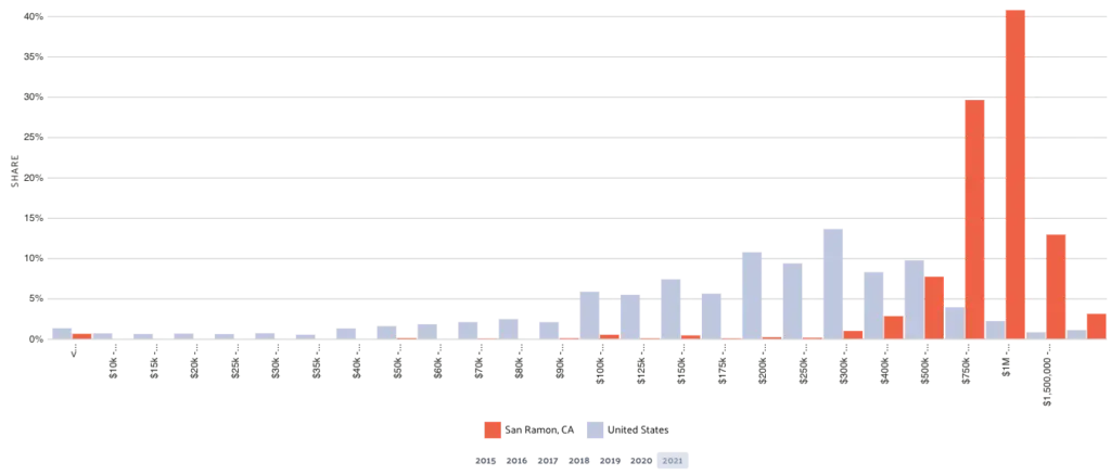 A black and white photo of a bar graph.